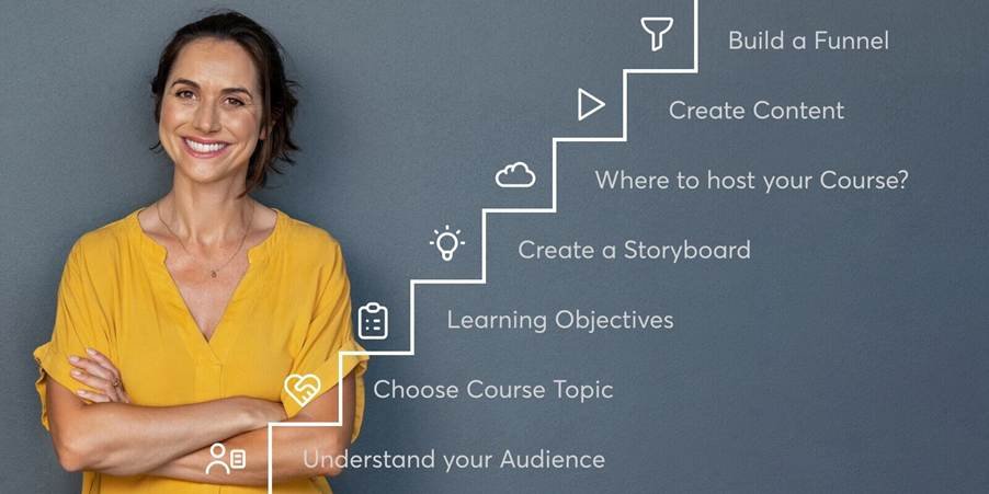 online passive imcome