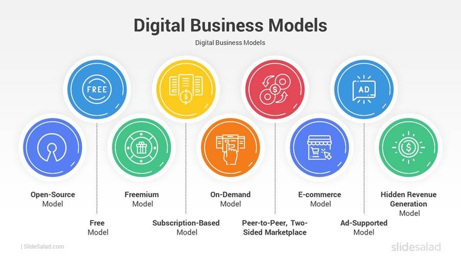 alt=''digital business models''