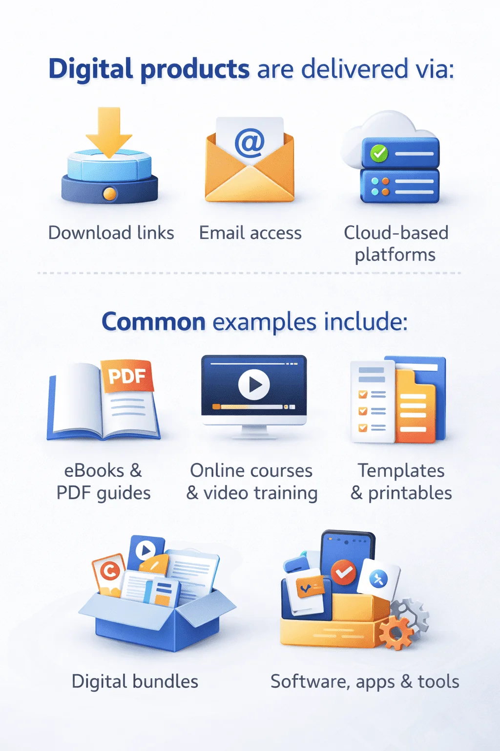 What is digital product business